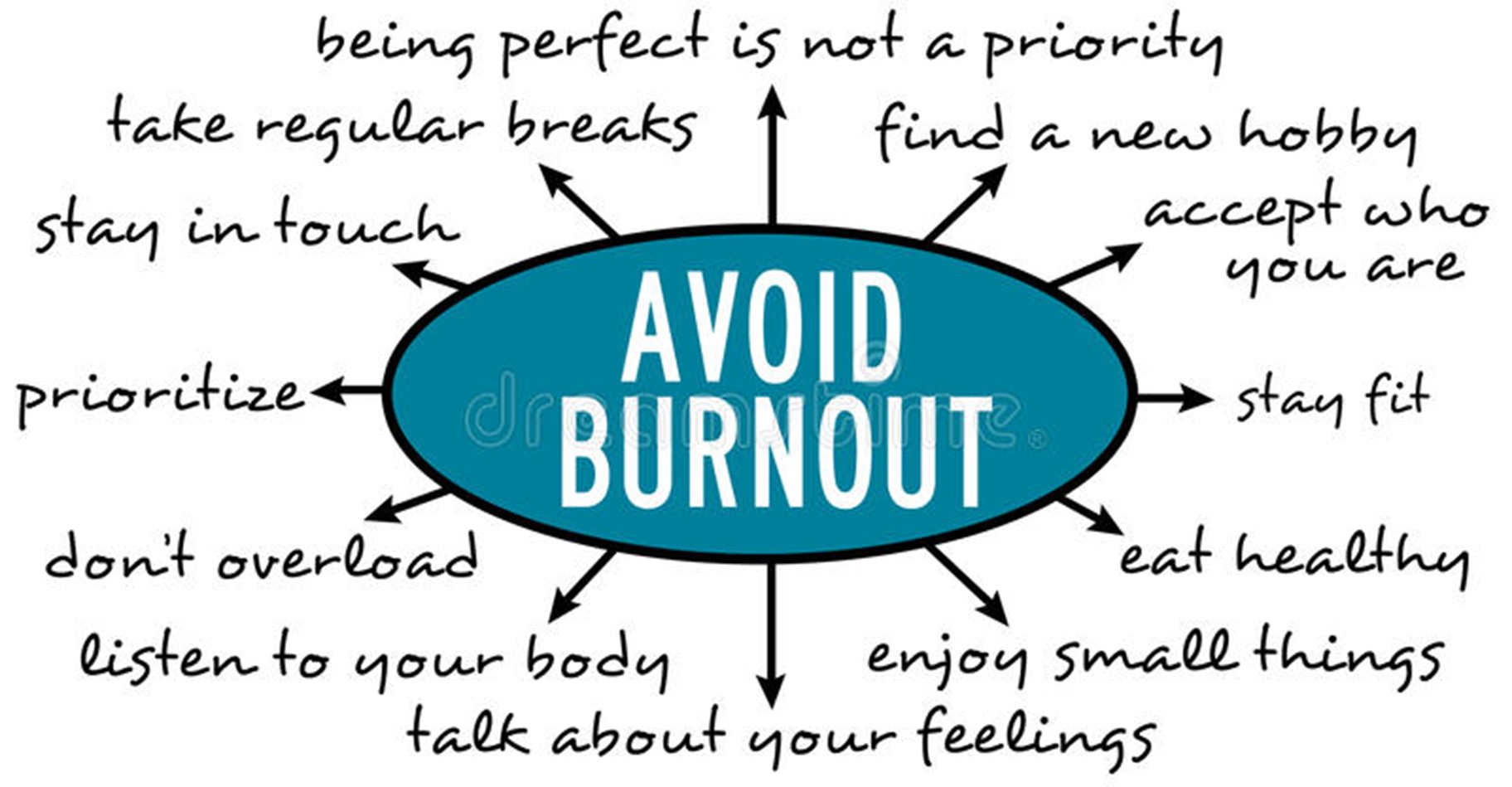 Avoid burnout